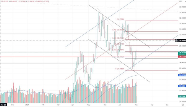 Цена на нефть - очередной откат вниз